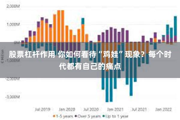 股票杠杆作用 你如何看待“鸡娃”现象？每个时代都有自己的痛点