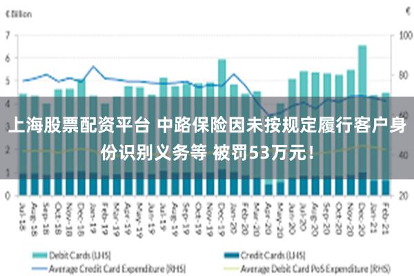 上海股票配资平台 中路保险因未按规定履行客户身份识别义务等 被罚53万元！