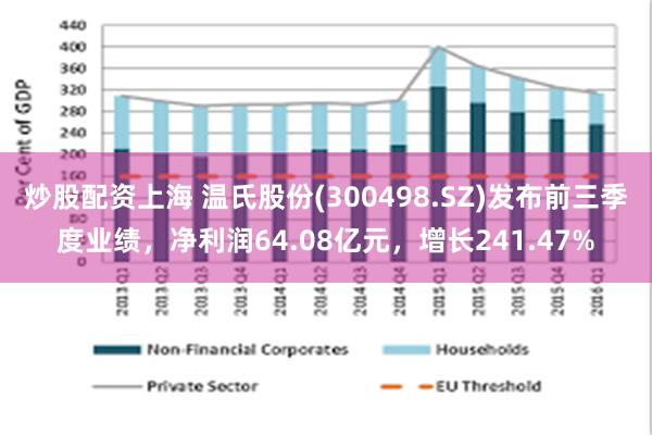 炒股配资上海 温氏股份(300498.SZ)发布前三季度业绩，净利润64.08亿元，增长241.47%