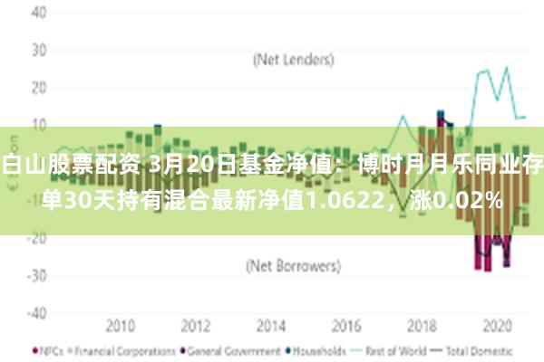 白山股票配资 3月20日基金净值：博时月月乐同业存单30天持有混合最新净值1.0622，涨0.02%