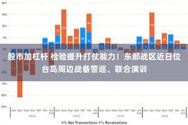 股市加杠杆 检验提升打仗能力！东部战区近日位台岛周边战备警巡、联合演训