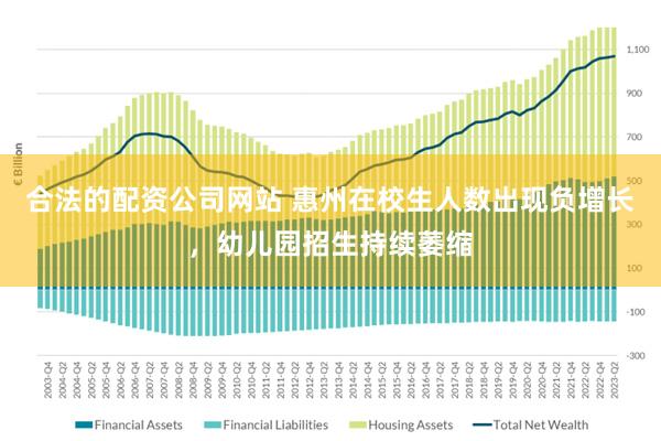 合法的配资公司网站 惠州在校生人数出现负增长，幼儿园招生持续