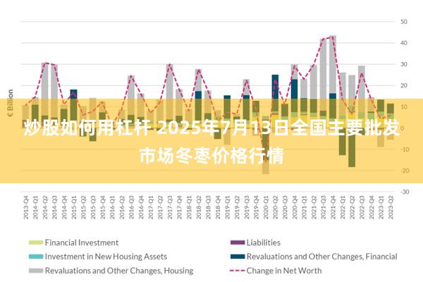 炒股如何用杠杆 2025年7月13日全国主要批发市场冬枣价格