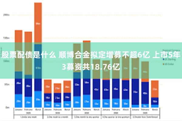 股票配债是什么 顺博合金拟定增募不超6亿 上市5年3募资共1