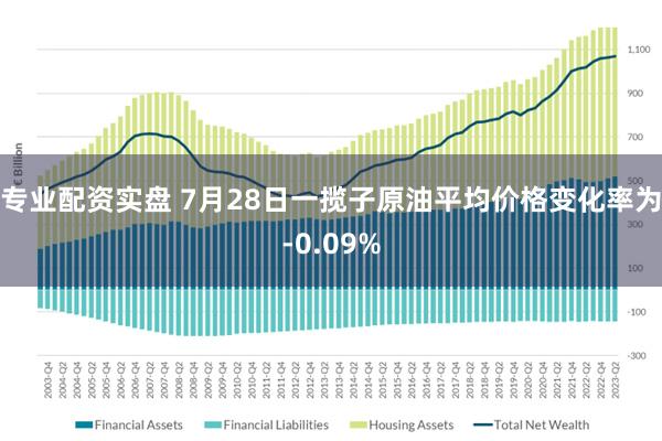 专业配资实盘 7月28日一揽子原油平均价格变化率为-0.09