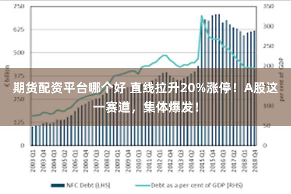 期货配资平台哪个好 直线拉升20%涨停！A股这一赛道，集体爆