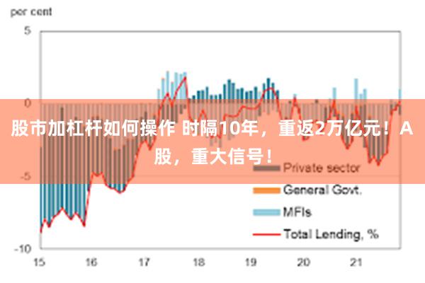 股市加杠杆如何操作 时隔10年，重返2万亿元！A股，重大信号