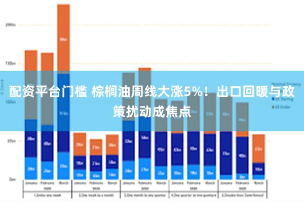 配资平台门槛 棕榈油周线大涨5%！出口回暖与政策扰动成焦点