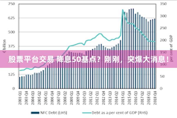 股票平台交易 降息50基点？刚刚，突爆大消息！