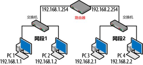 家庭Wi-Fi組網全面指南 如何高效接入設備